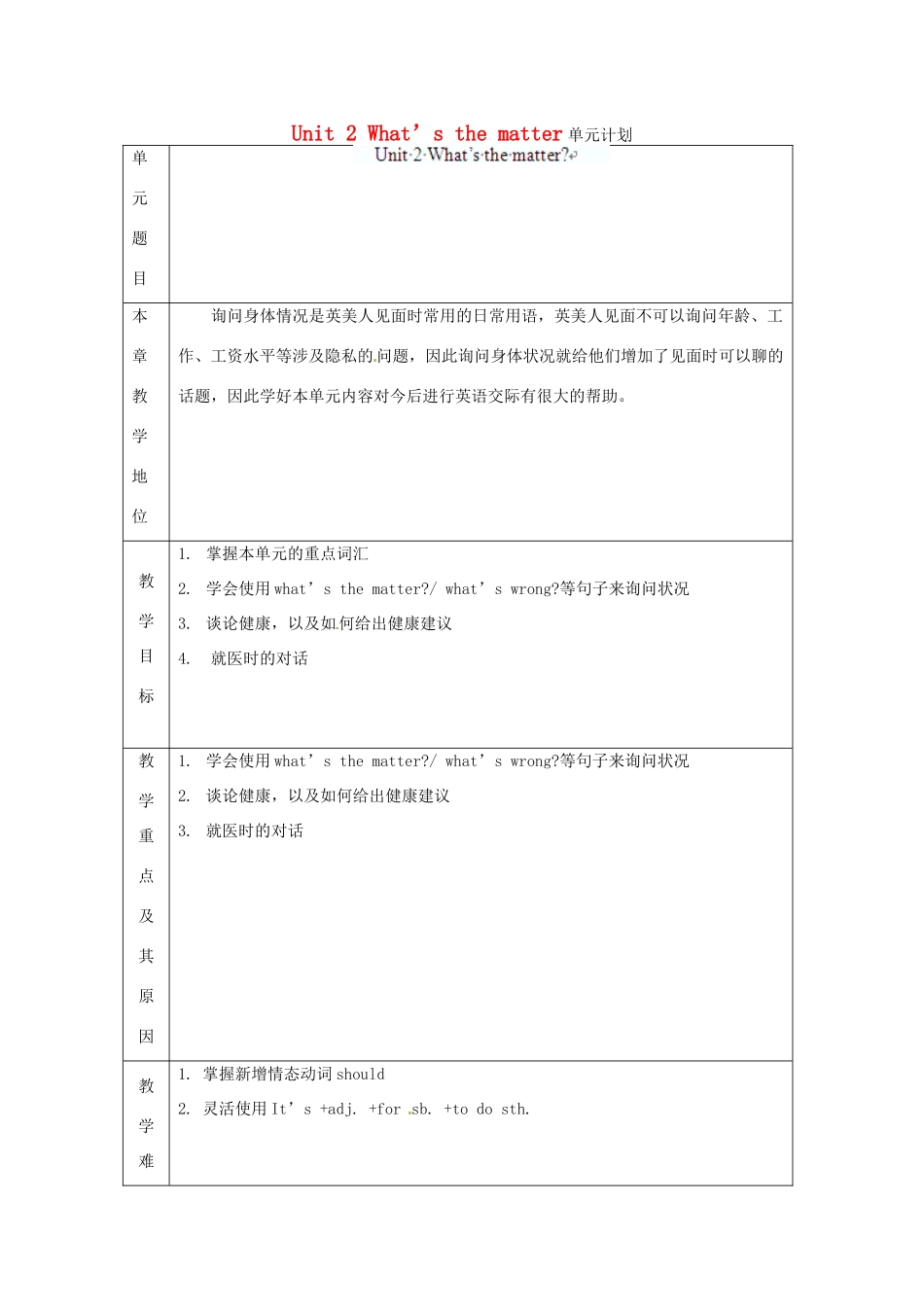 辽宁省凌海市石山初级中学八年级英语上册 Unit 2 What’s the matter单元教学计划 人教新目标版_第1页