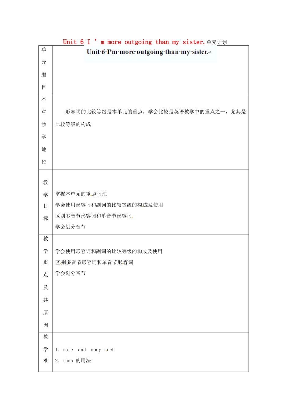 辽宁省凌海市石山初级中学八年级英语上册 Unit 6 I ’m more outgoing than my sister.单元教学计划 人教新目标版_第1页