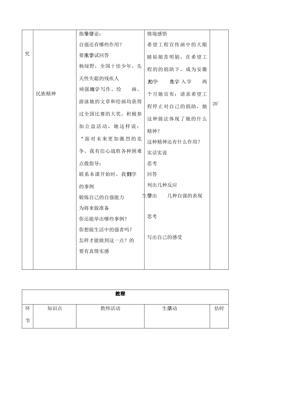 七年级思品上册 18描绘自强人生同步教学设计 鲁教版教材_第3页