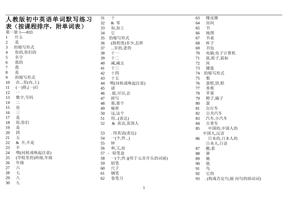 人教版初中英语单词默写练习表(附单词表)_第1页