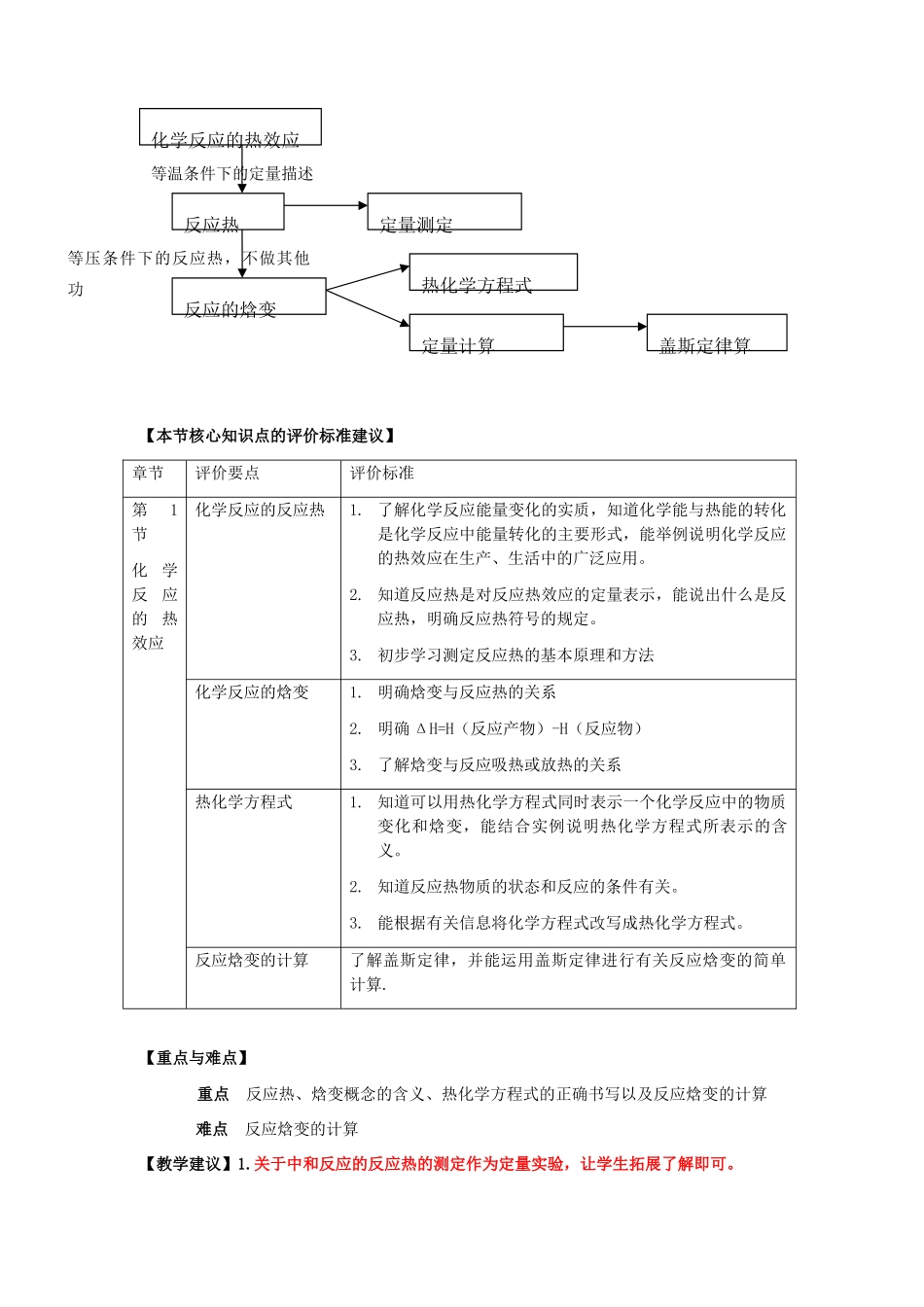 高中化学 第1节 化学反应中的热效应学案 苏教版必修1_第2页