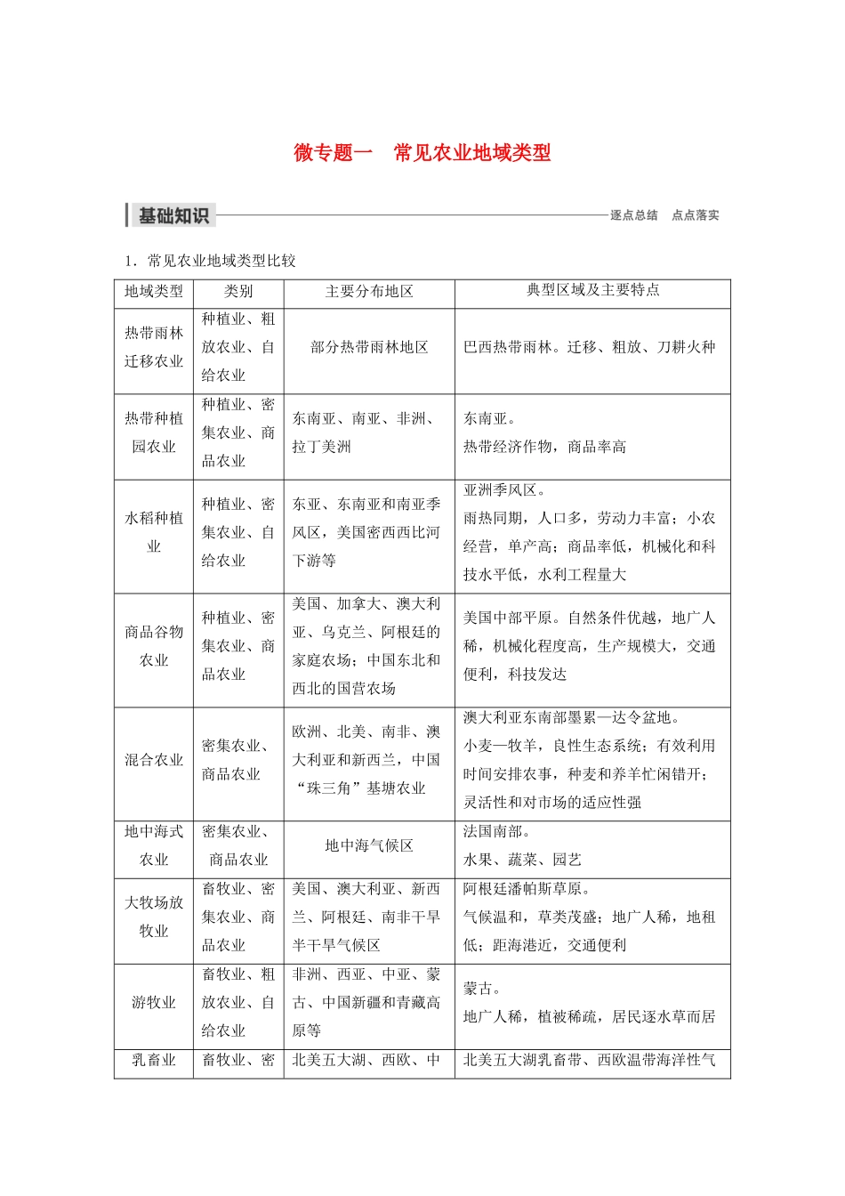 高中地理 第3单元 产业活动与地理环境 微专题一 常见农业地域类型导学案 鲁教版必修2-鲁教版高一必修2地理学案_第1页