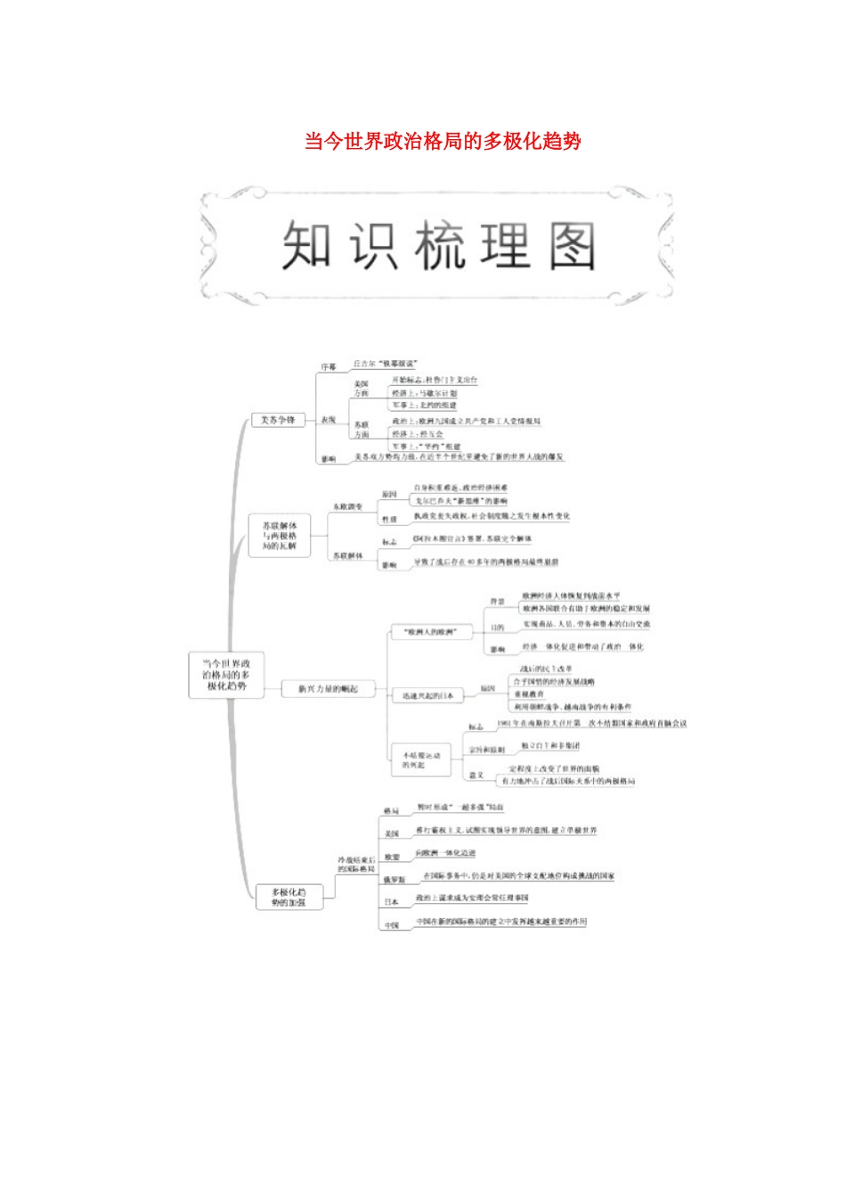 高中历史 专题9 当今世界政治格局的多极化趋势 第1课 美苏争锋教学学案 人民版必修1-人民版高一必修1历史学案_第1页