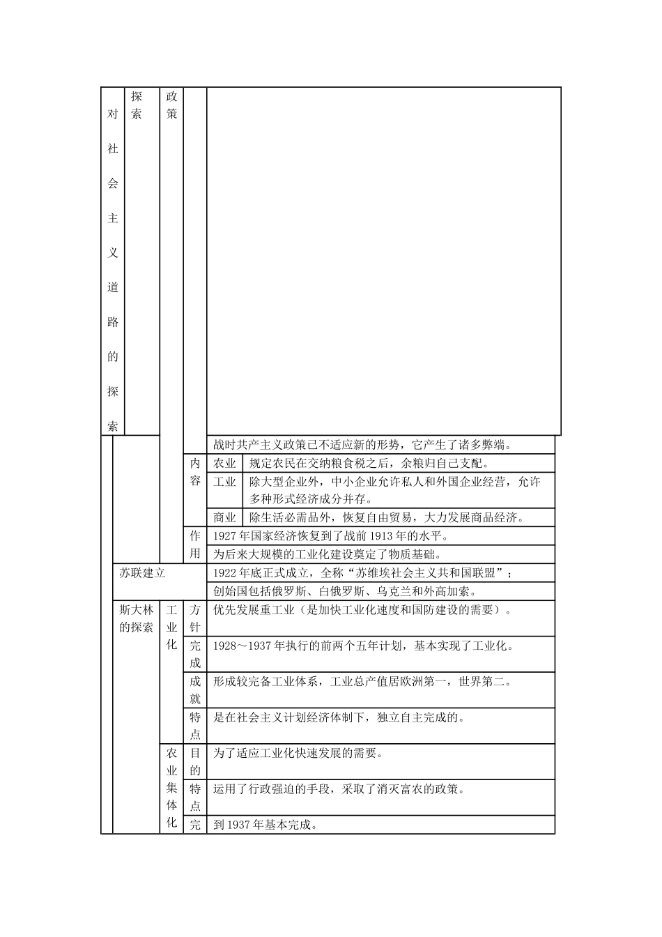 山东省泰安市岱岳区徂徕镇第一中学中考历史单元复习 苏联社会主义道路的探索学案_第2页