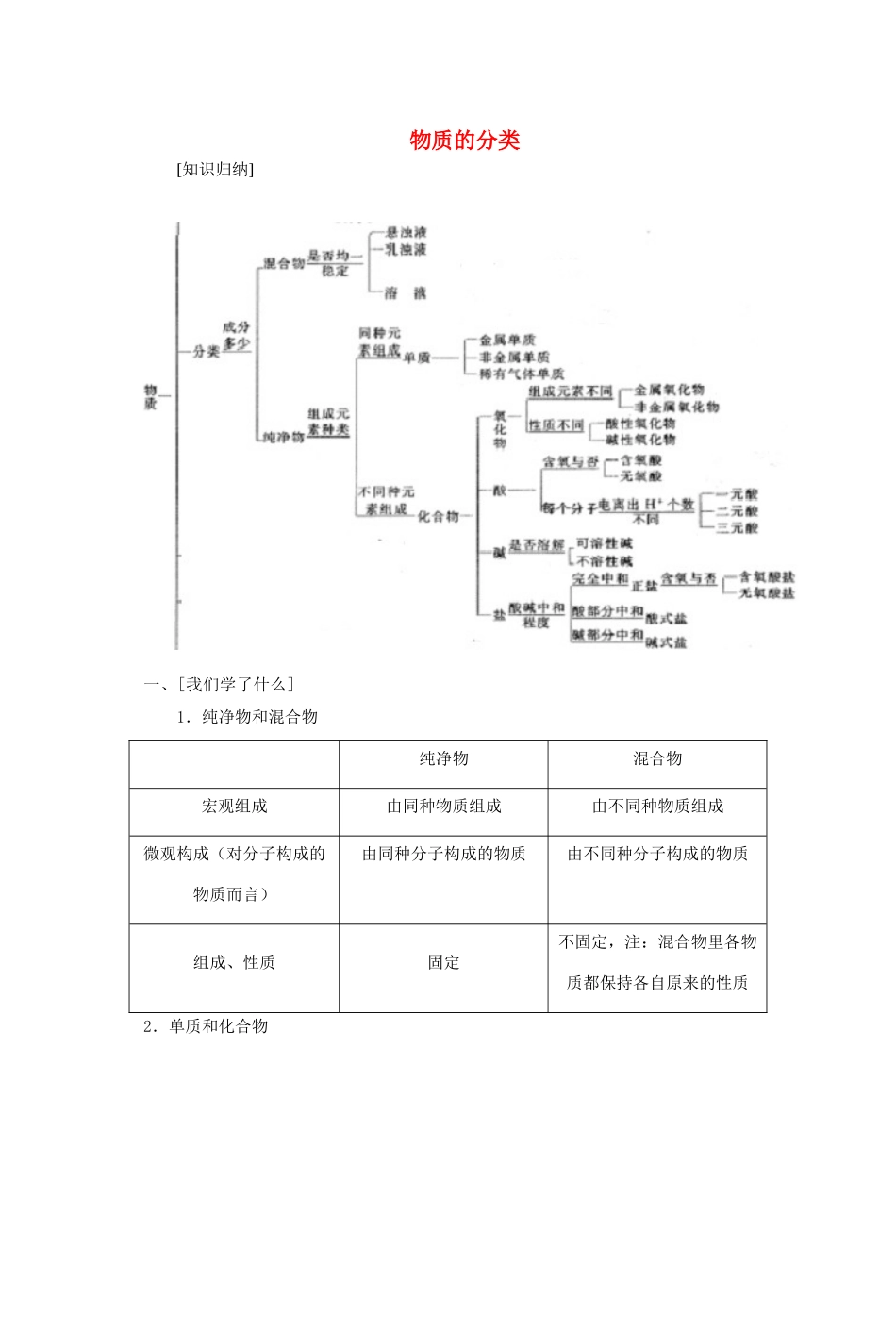 九年级化学中考复习学案 物质构成的奥秘：物质的分类.全国通用_第1页