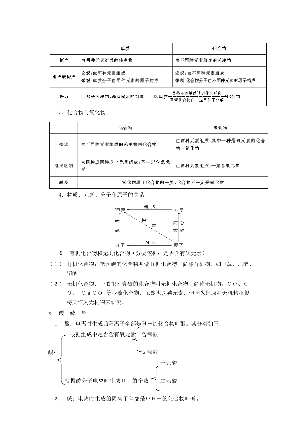 九年级化学中考复习学案 物质构成的奥秘：物质的分类.全国通用_第2页