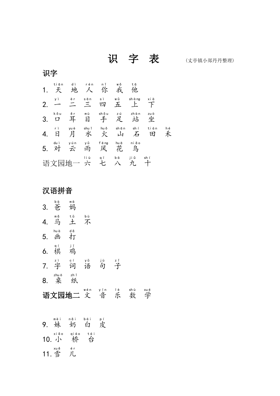 部编一年级上册生字表写字表注音版_第1页