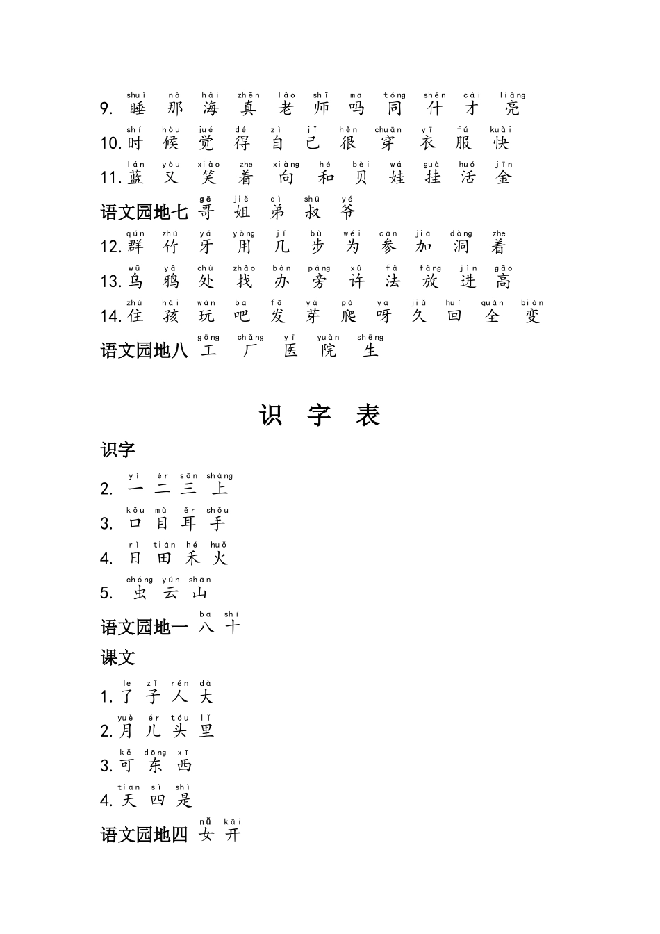 部编一年级上册生字表写字表注音版_第3页