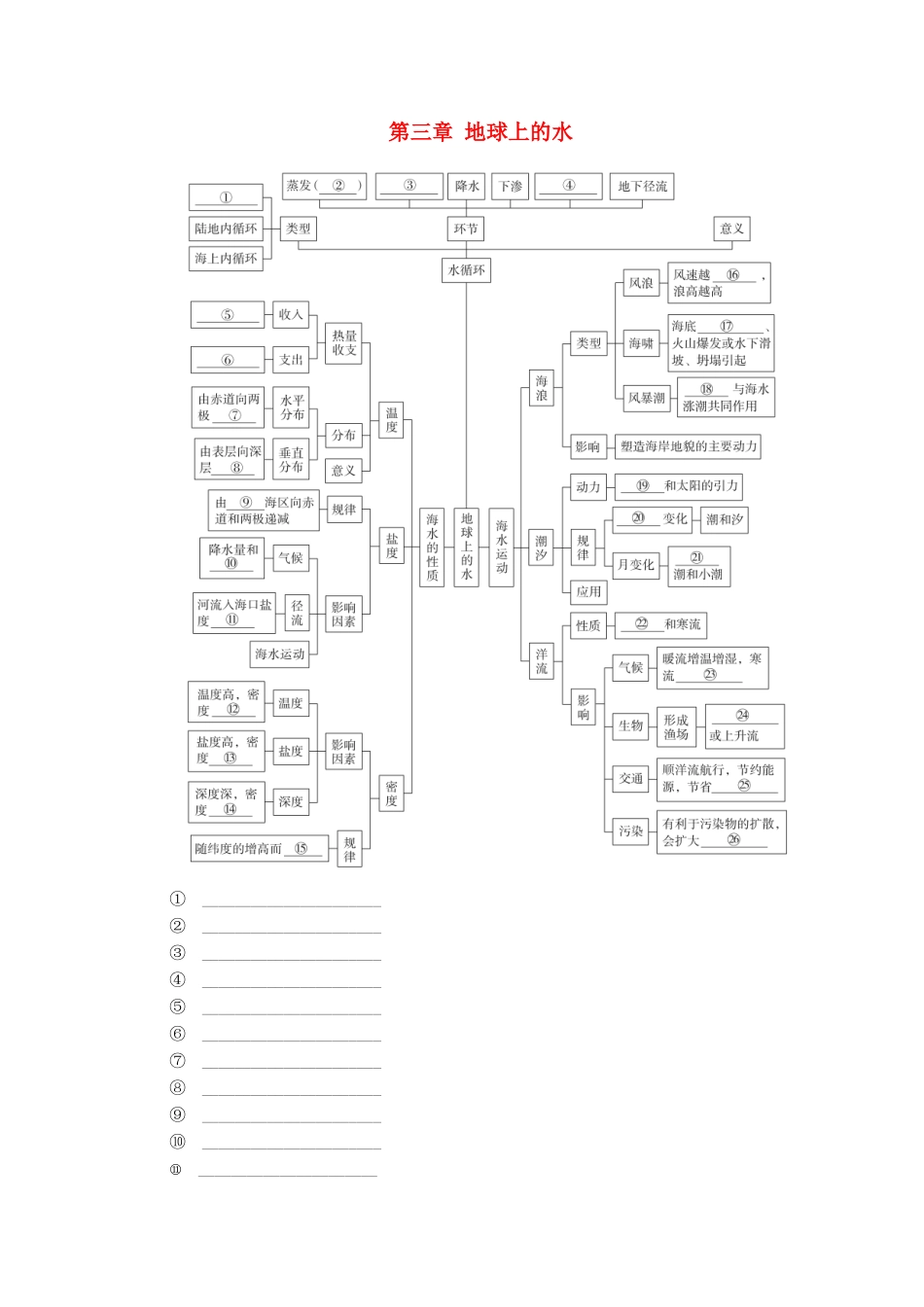 高中地理 第三章 地球上的水 阶段综合实践学案 新人教版必修1-新人教版高一必修1地理学案_第1页