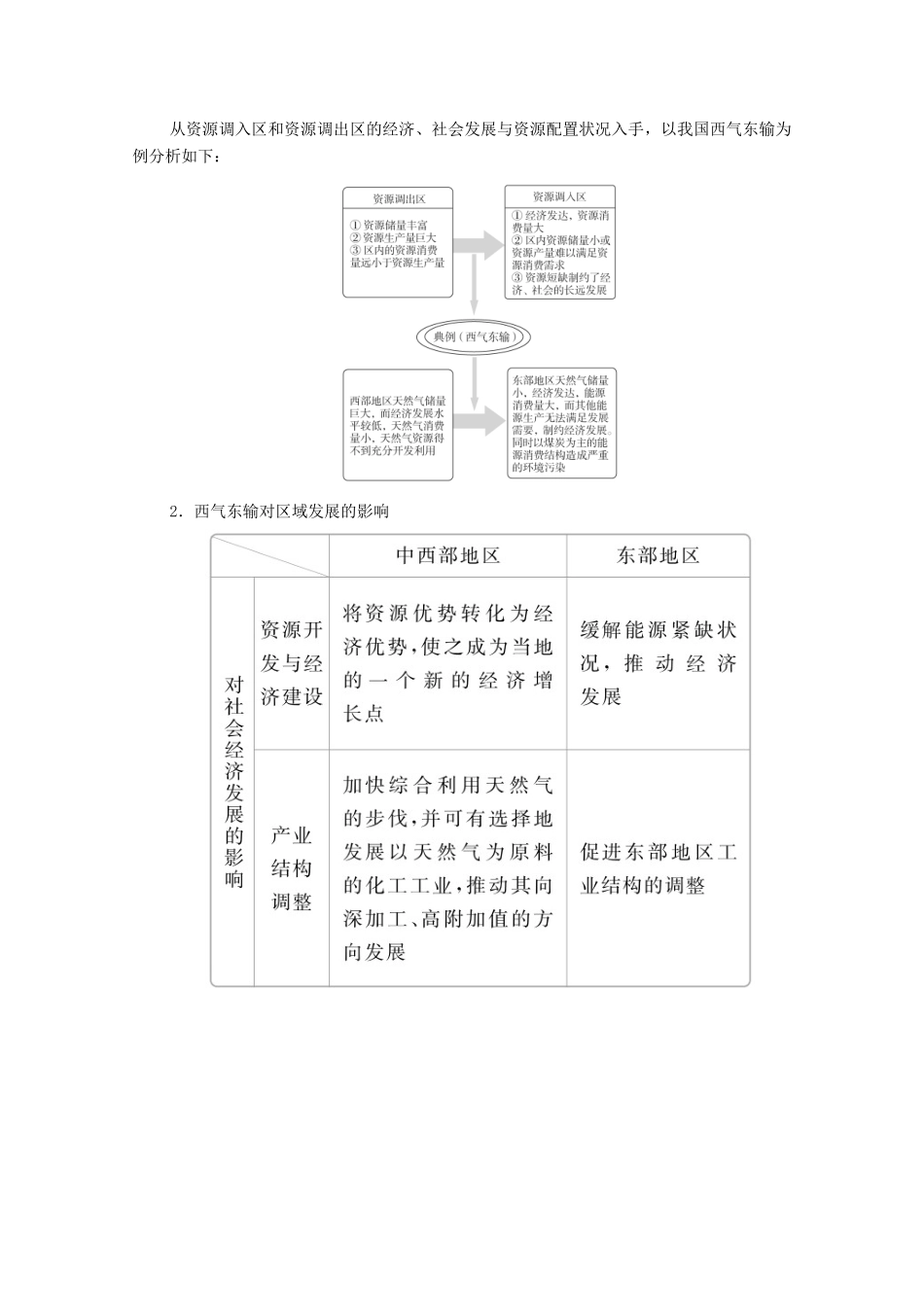 高考地理一轮复习 第三部分 区域可持续发展——重在综合 第五章 区际联系与区域协调发展 第34讲 资源的跨区域调配学案 新人教版-新人教版高三全册地理学案_第3页