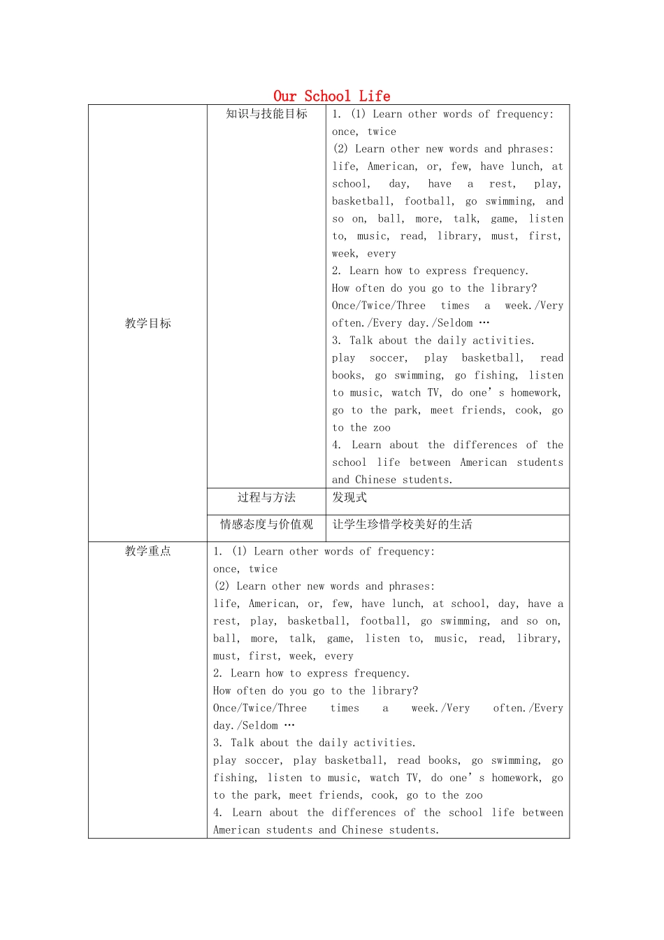 高中七年级英语下册《Unit 5 Our School Life》Topic 1 I usually come to school by subway Section C教案 （新版）仁爱版-（新版）仁爱版初中七年级下册英语教案_第1页