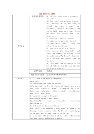 高中七年级英语下册《Unit 5 Our School Life》Topic 1 I usually come to school by subway Section C教案 （新版）仁爱版-（新版）仁爱版初中七年级下册英语教案
