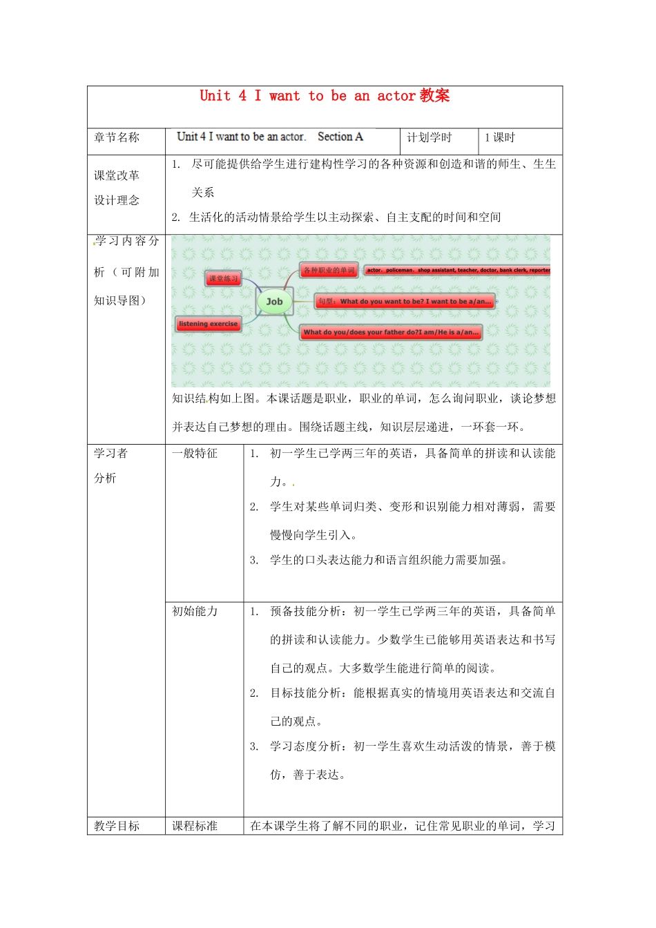 河南省洛阳市第二外国语学校七年级英语下册 Unit 4 I want to be an actor教案 人教新目标版_第1页
