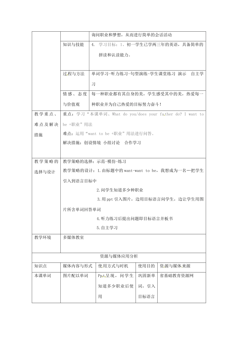 河南省洛阳市第二外国语学校七年级英语下册 Unit 4 I want to be an actor教案 人教新目标版_第2页