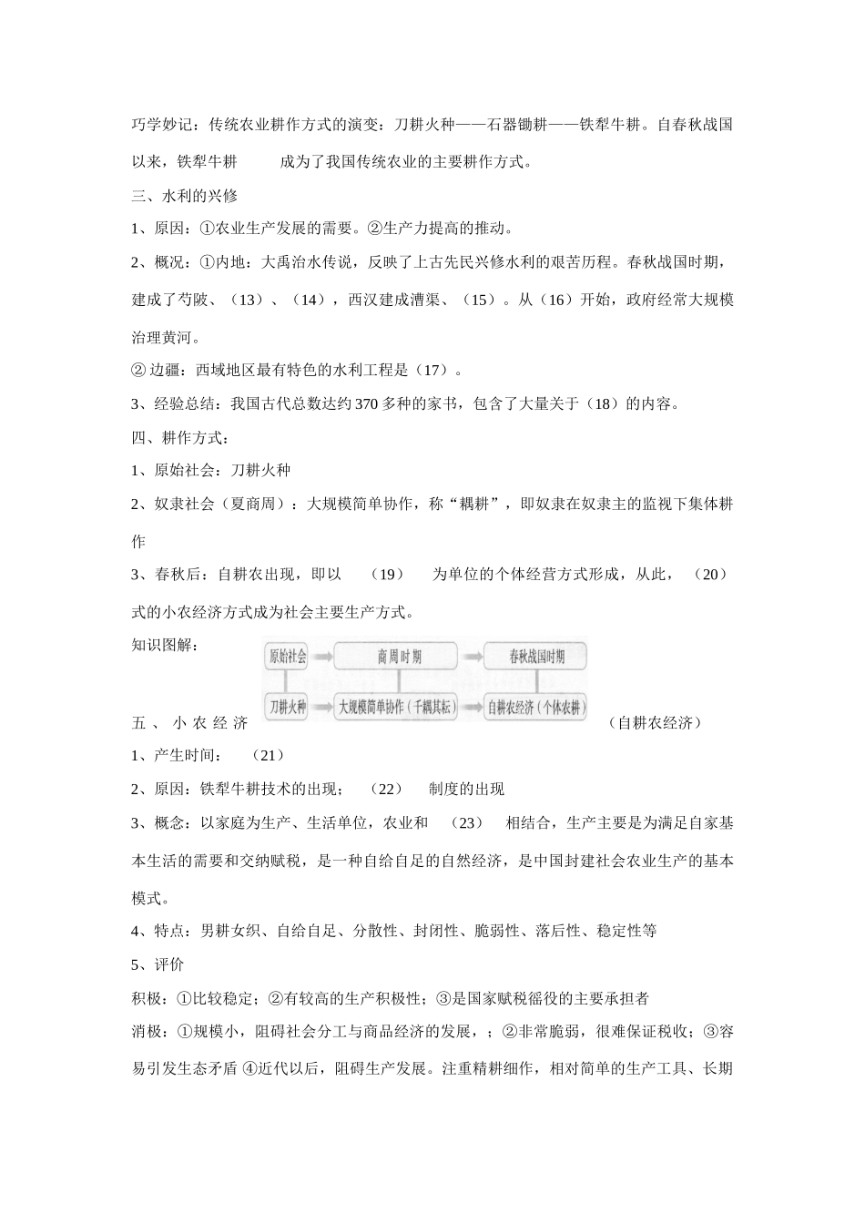 高中历史 第一单元 中国古代的农耕经济第1节《精耕细作农业生产模式的形成》导学案2 岳麓版必修2_第2页