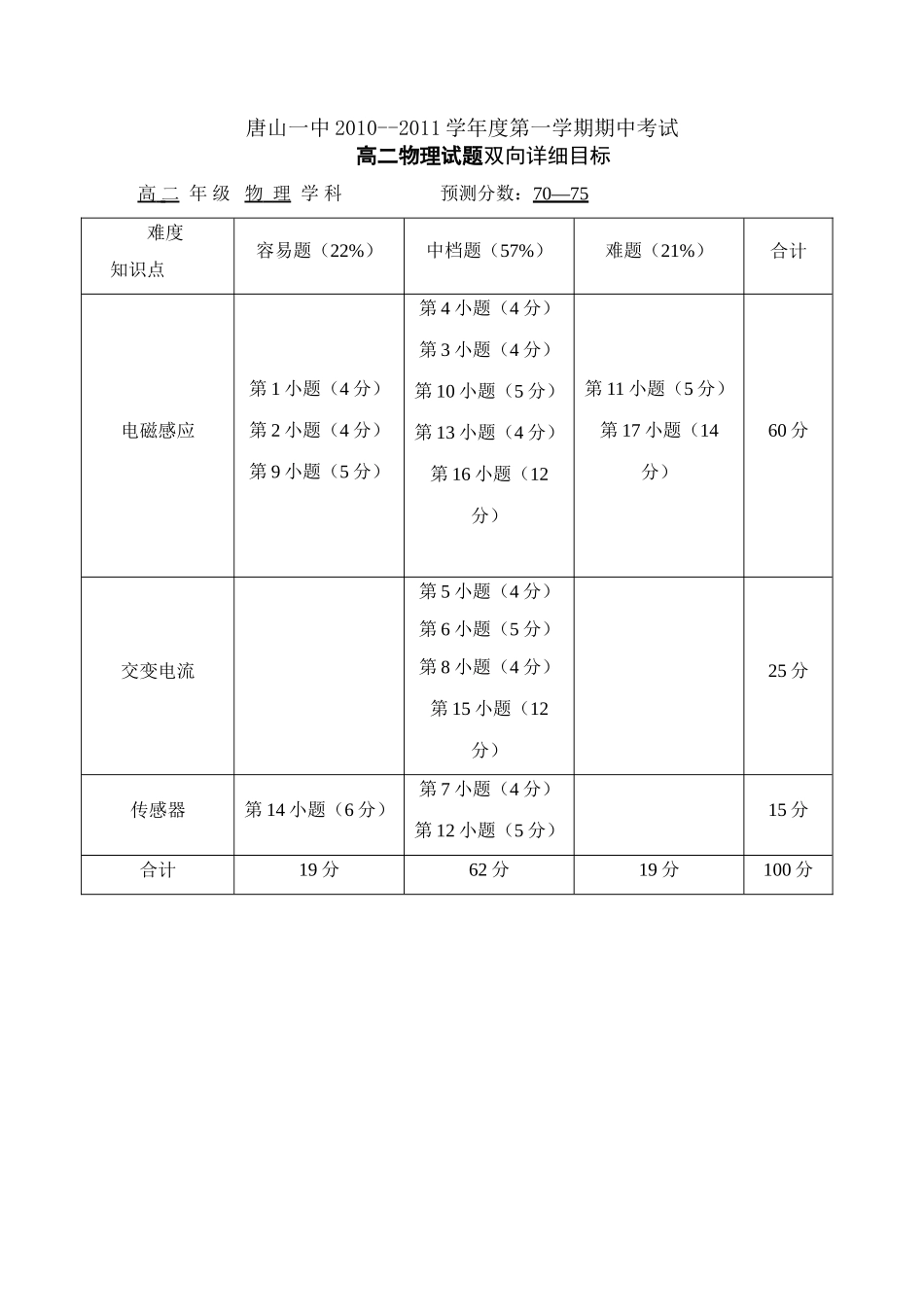 双向细目表2 _第1页