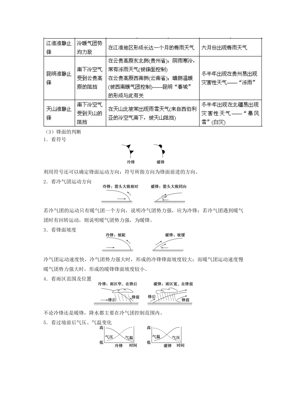 四川省富顺县第三中学高一地理 常见的天气系统学案_第2页