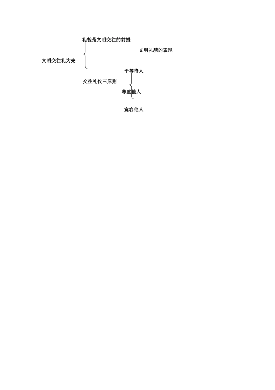八年级政治上册 交往讲艺术学案1 鲁教版_第3页