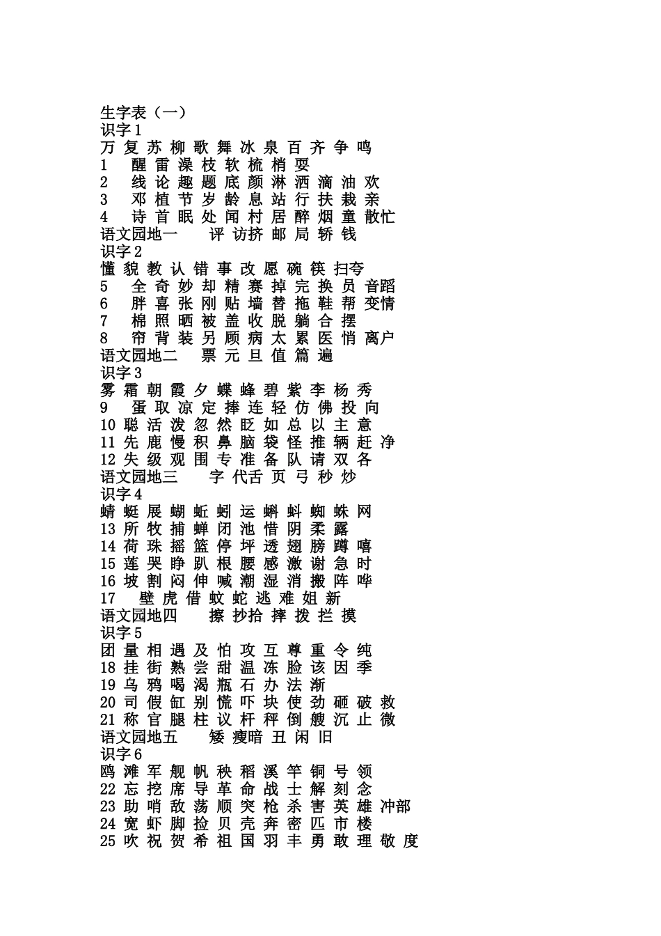 人教版小学语文一年级到六年级生字表_第3页