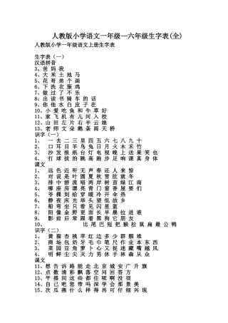 人教版小学语文一年级到六年级生字表