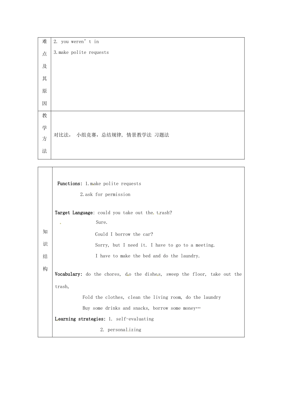 辽宁省凌海市石山初级中学八年级英语上册 Unit 11 Could you please clean your room单元教学计划 人教新目标版_第2页