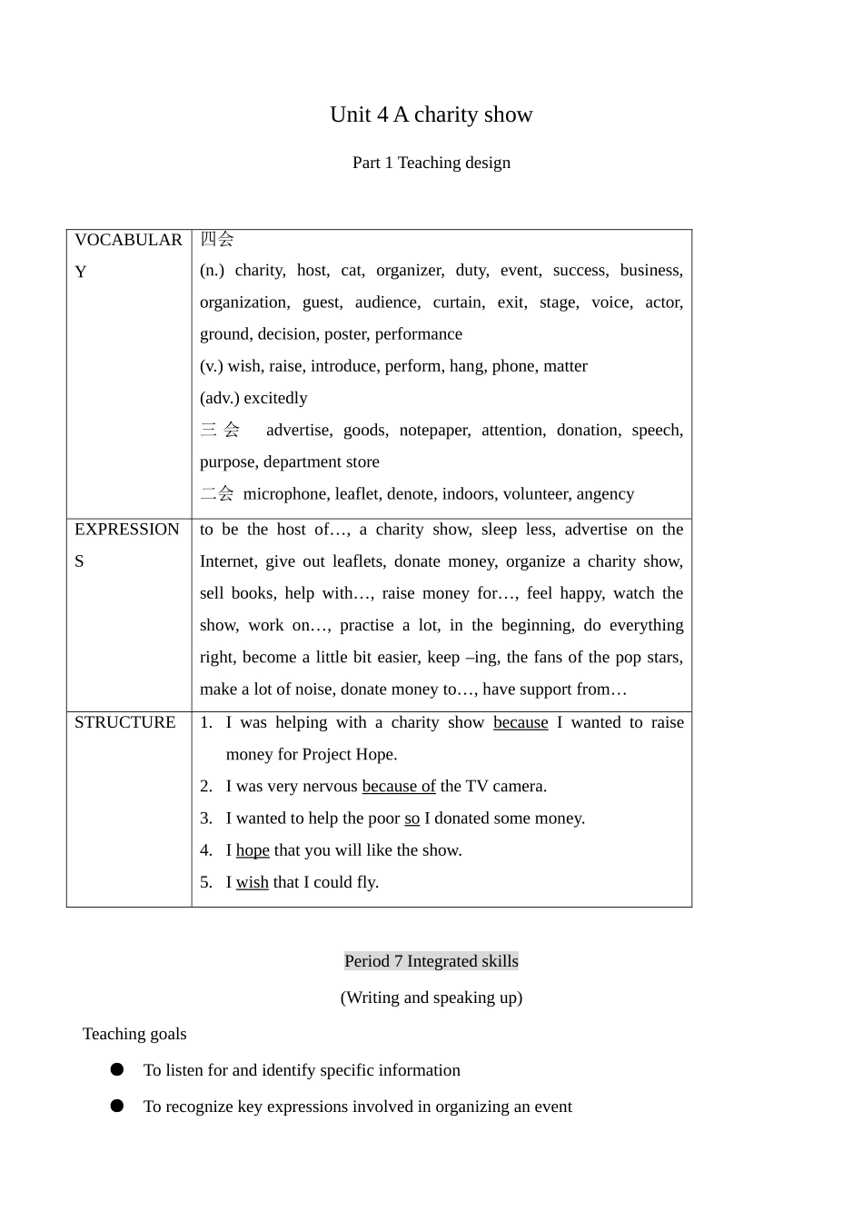 牛津版八年级英语Unit 4 A charity show--Integrated skills [ty]_第1页