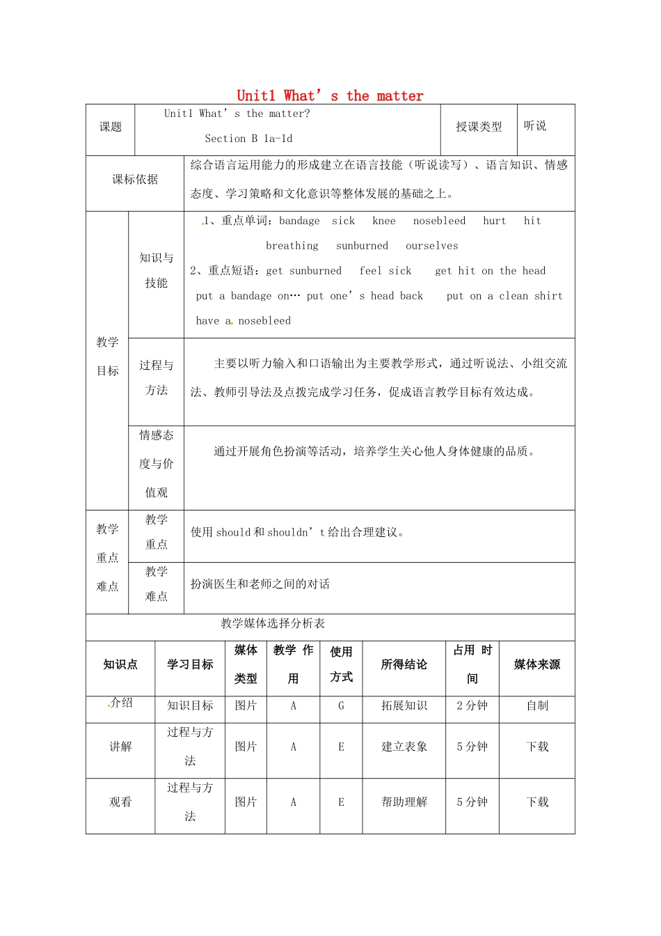 陕西省安康市石泉县池河镇八年级英语下册 Unit 1 What’s the matter（第5课时）Section B（1a-1d）教案 （新版）人教新目标版-（新版）人教新目标版初中八年级下册英语教案_第1页