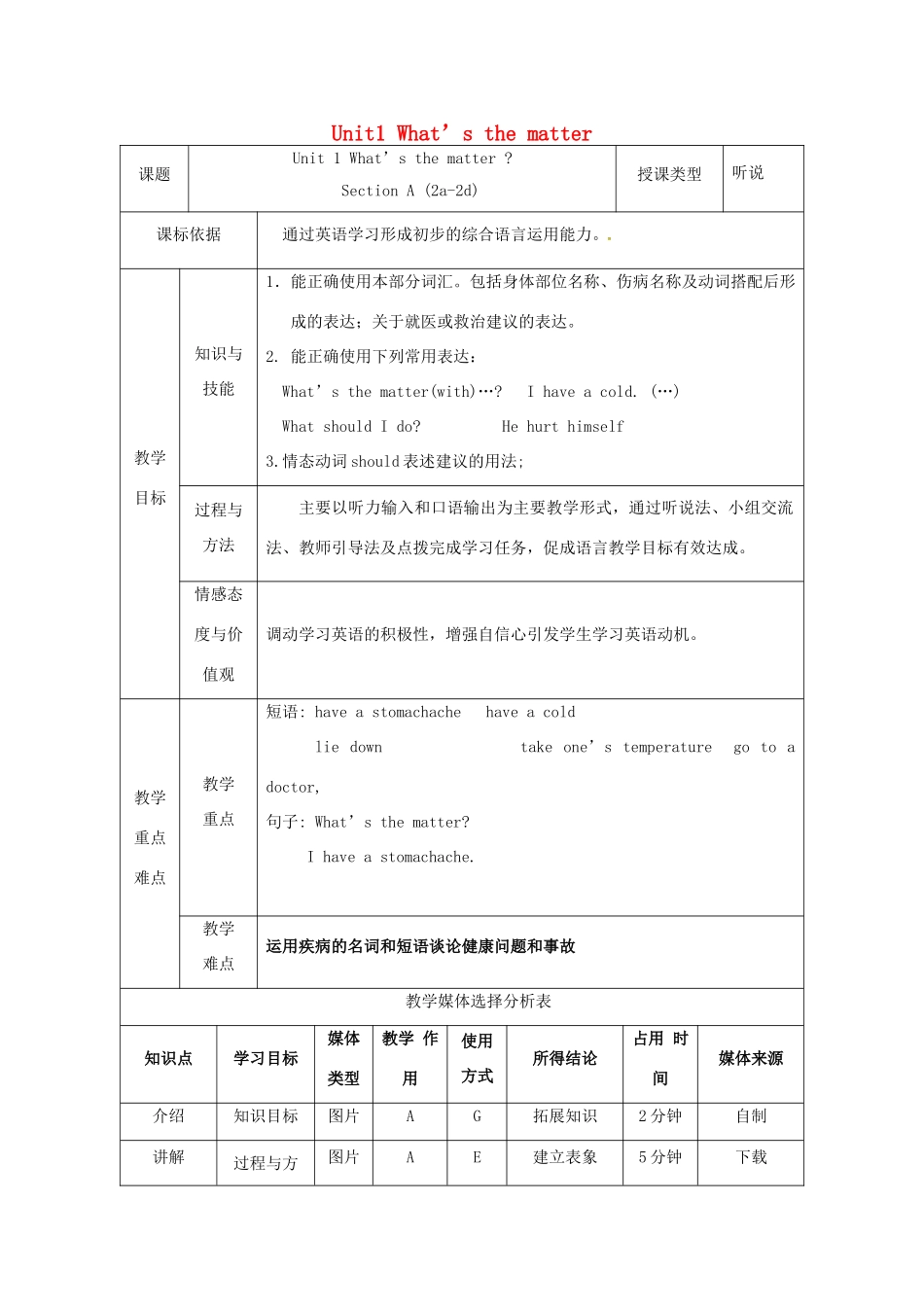 陕西省安康市石泉县池河镇八年级英语下册 Unit 1 What’s the matter（第2课时）Section A（2a-2d）教案 （新版）人教新目标版-（新版）人教新目标版初中八年级下册英语教案_第1页