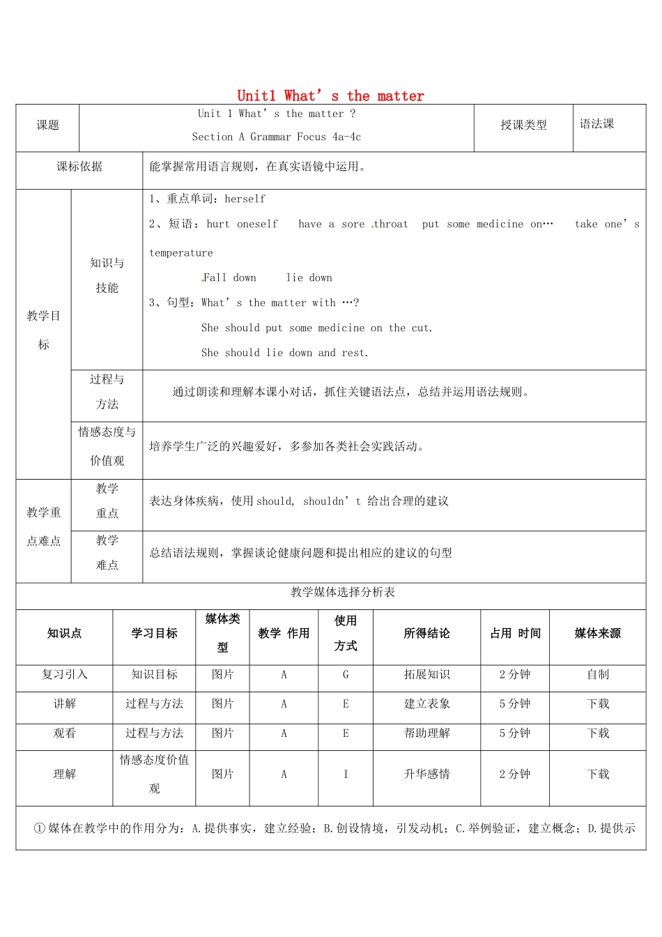 陕西省安康市石泉县池河镇八年级英语下册 Unit 1 What’s the matter（第4课时）Section A（Grammar Focus 4a-4c）教案 （新版）人教新目标版-（新版）人教新目标版初中八年级下册英语教案_第1页
