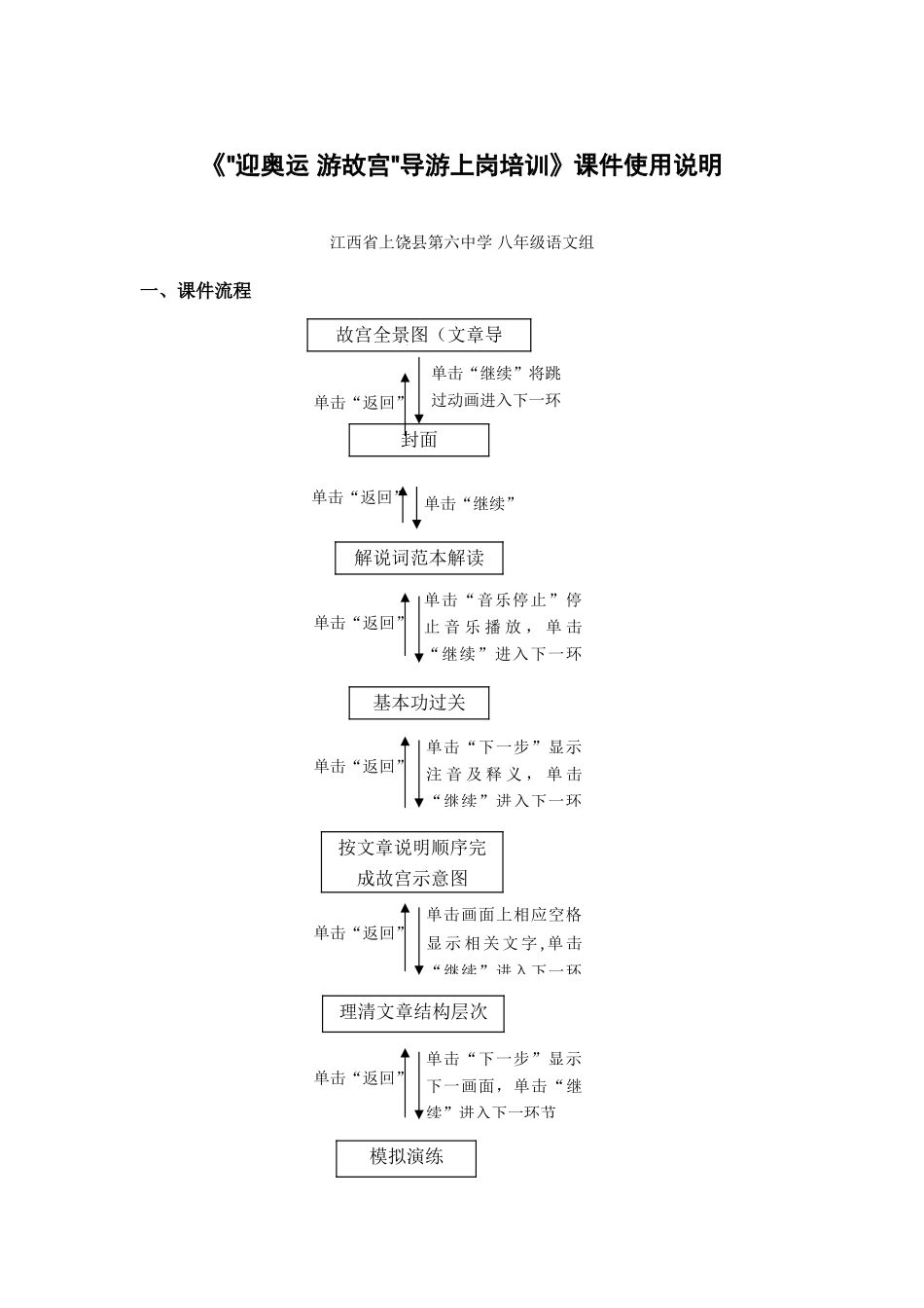 课件使用说明_第1页