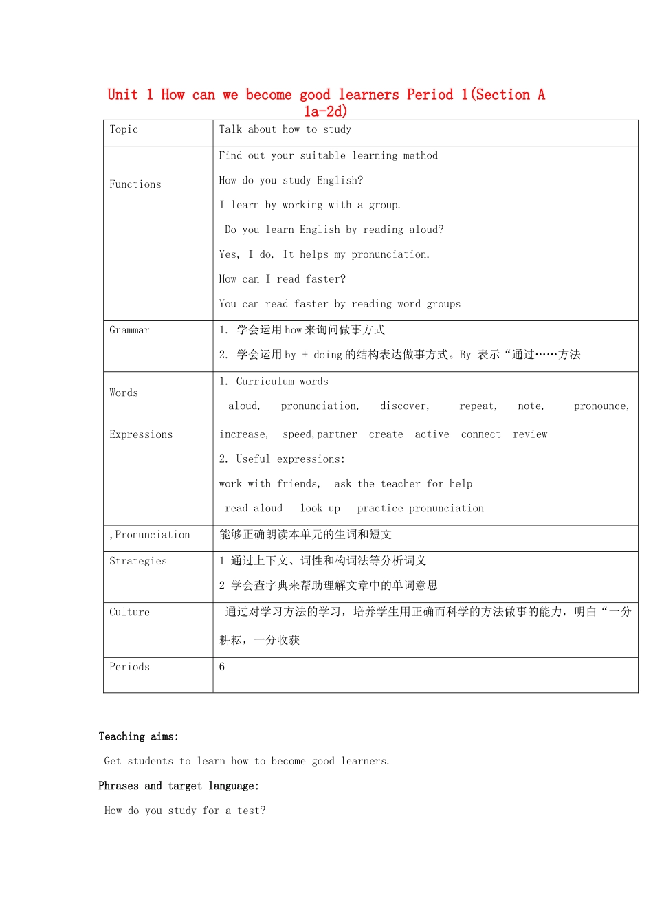 湖北省松滋市涴市镇初级中学九年级英语全册 Unit 1 How can we become good learners Period 1(Section A 1a-2d)教案 （新版）人教新目标版_第1页