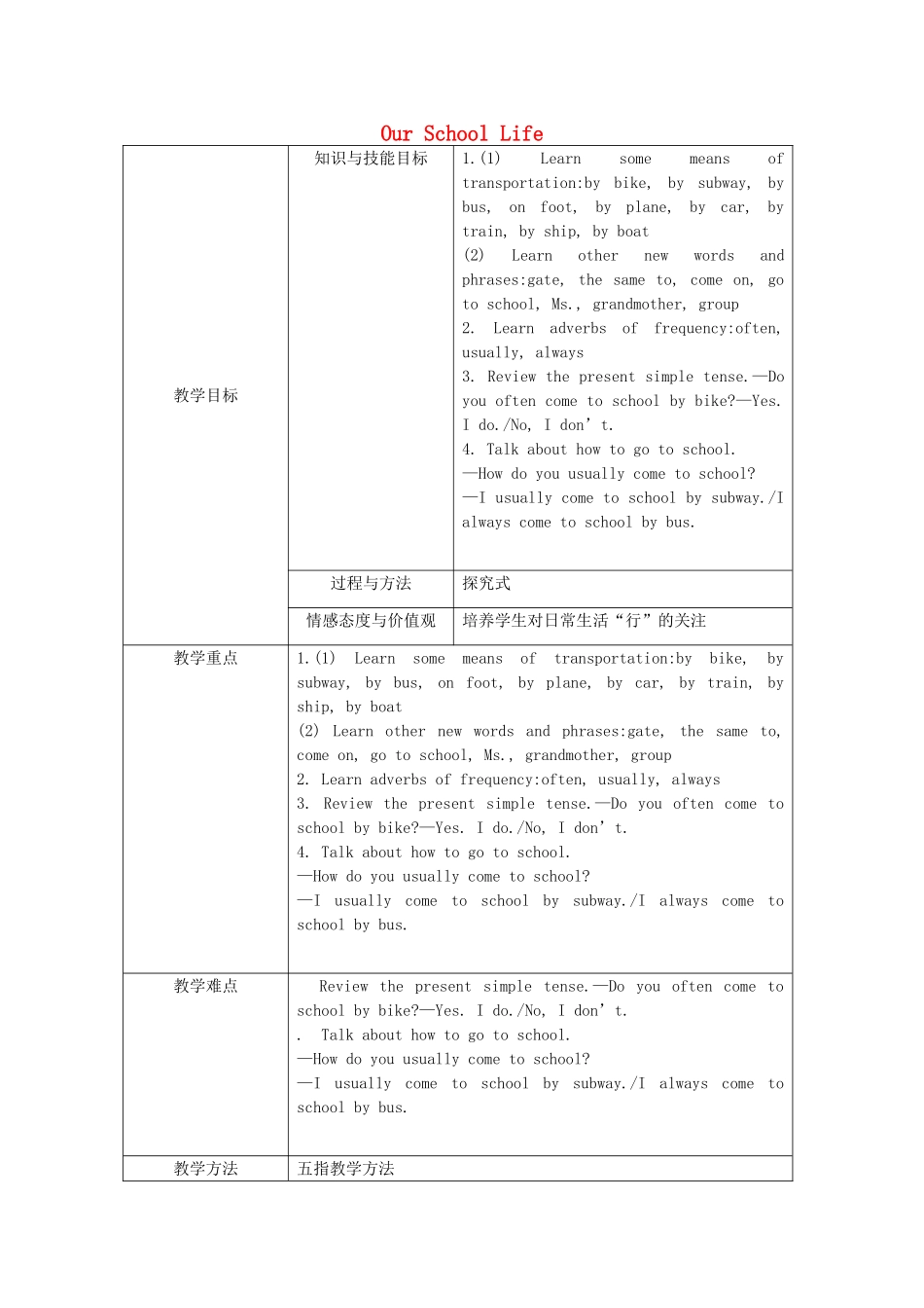 高中七年级英语下册《Unit 5 Our School Life》Topic 1 I usually come to school by subway Section A教案 （新版）仁爱版-（新版）仁爱版初中七年级下册英语教案_第1页