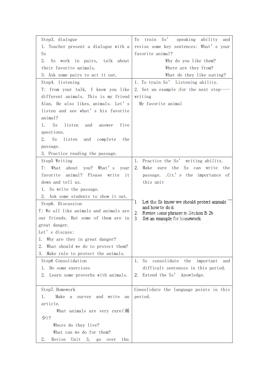 浙江省永嘉县大若岩镇中学七年级英语下册《Unit5 Why do you like pandas》教案 人教新目标版_第2页