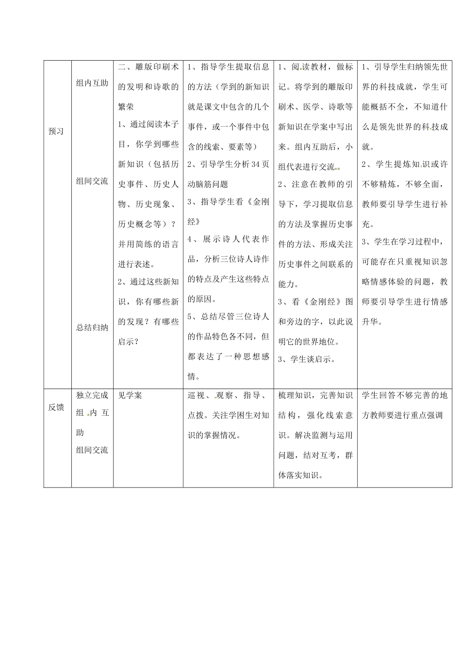 吉林省通化市七年级历史下册 第一单元 第7课 辉煌的隋唐文化（一）导学案 鲁教版-鲁教版初中七年级下册历史学案_第2页