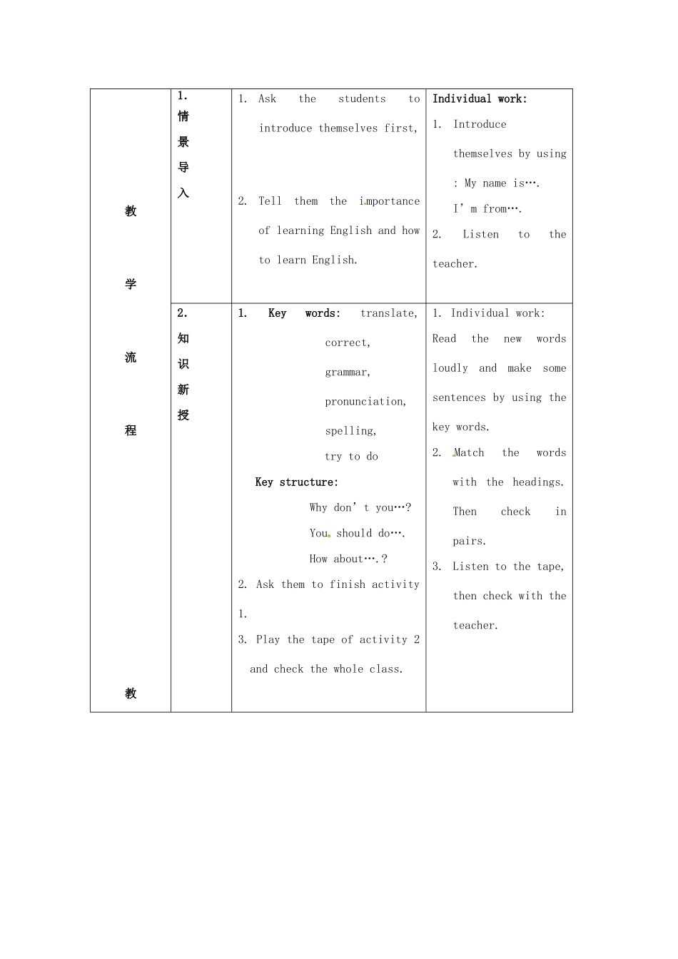 天津市武清区杨村第五中学八年级英语上册《Module 1 How to learn English Unit 1 Try not to translate every word.》教案 外研版_第2页