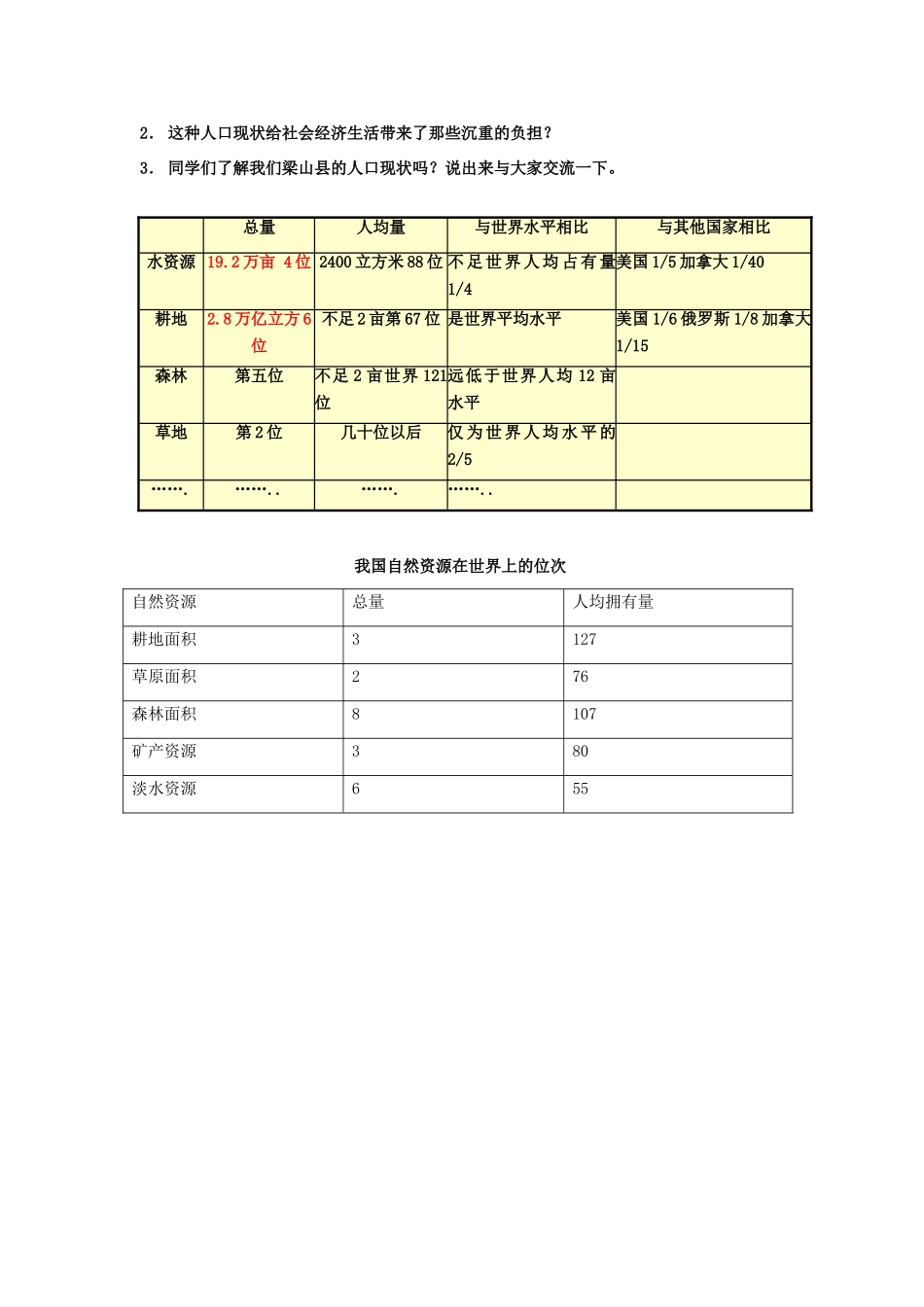 九年级政治全册 第三单元 关注国家的发展 第8课 走可持续发展之路 第一框 可持续发展——我们面临的重要课题学案 鲁教版-鲁教版初中九年级全册政治学案_第2页