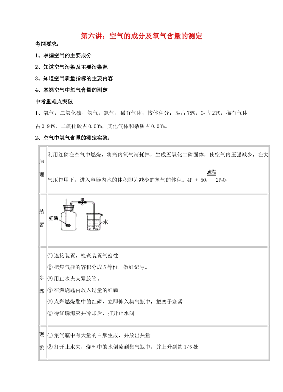 江苏省苏州市中考化学复习 专题六《空气的成分及氧气含量的测定》讲学案-人教版初中九年级全册化学学案_第1页