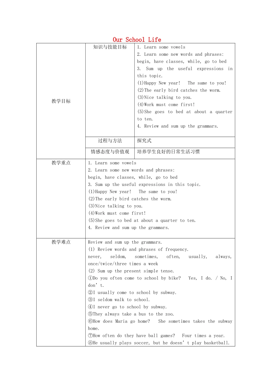 高中七年级英语下册《Unit 5 Our School Life》Topic 1 I usually come to school by subway Section D教案 （新版）仁爱版-（新版）仁爱版初中七年级下册英语教案_第1页