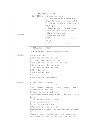 高中七年级英语下册《Unit 5 Our School Life》Topic 1 I usually come to school by subway Section D教案 （新版）仁爱版-（新版）仁爱版初中七年级下册英语教案