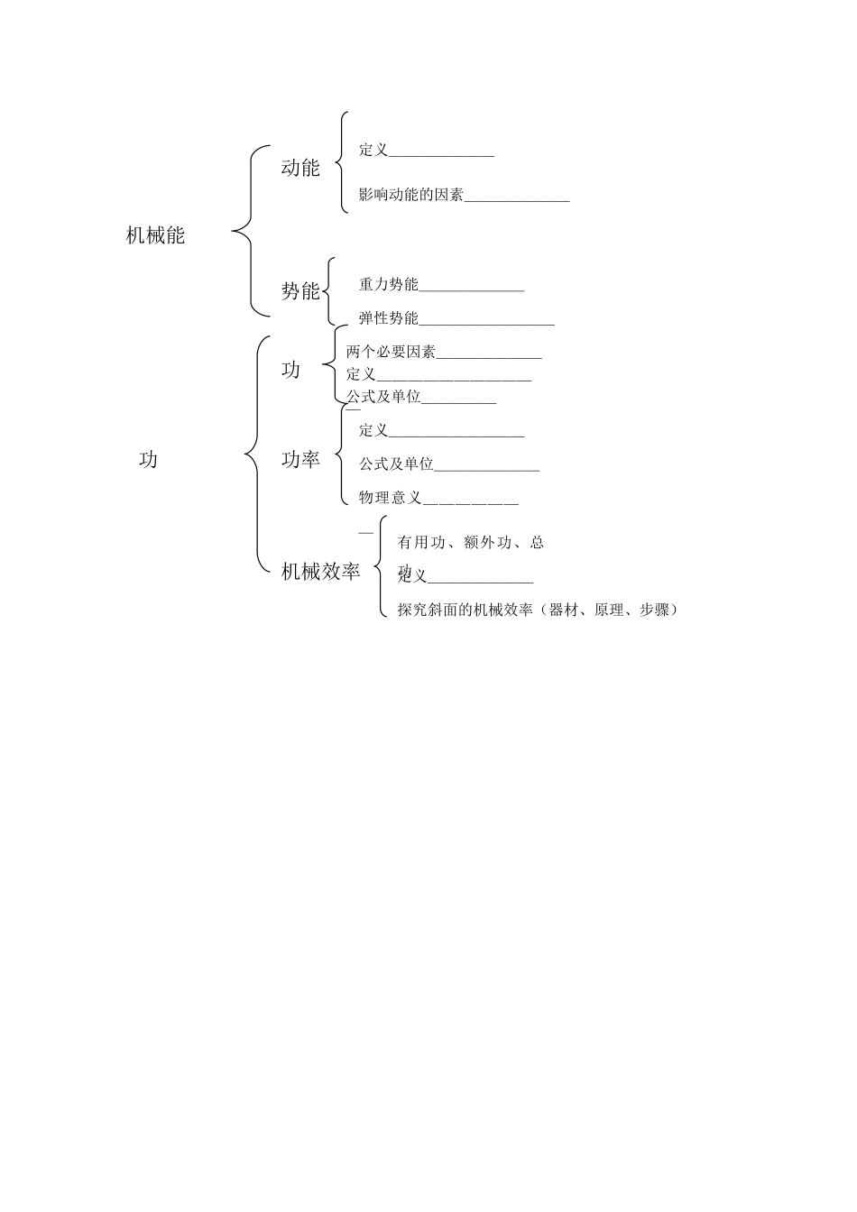 九年级物理 《第15章、功和机械能》复习课学案 人教新课标版_第2页