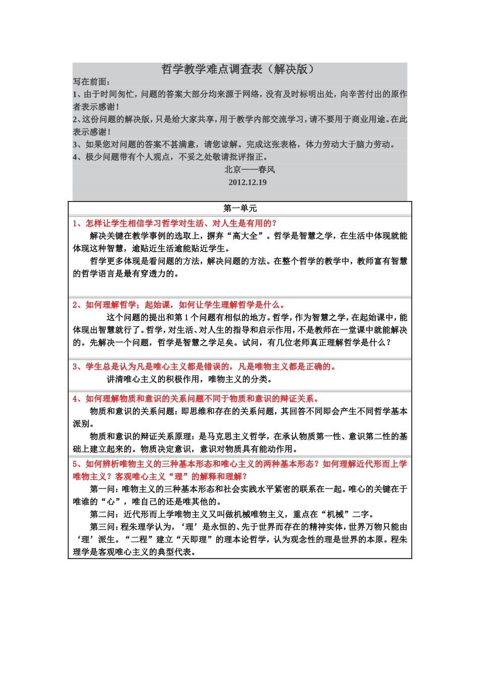 哲学教学难点调查表_第1页