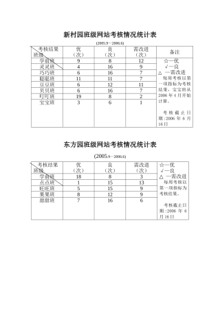 网站考核统计表