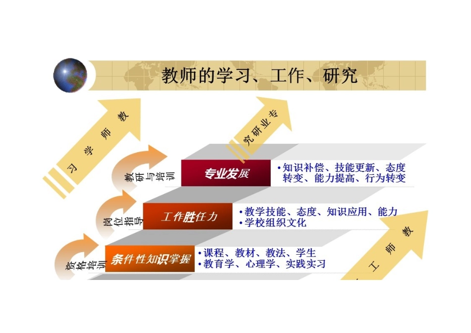教师学习、以学促教_第1页