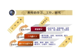 教师学习、以学促教