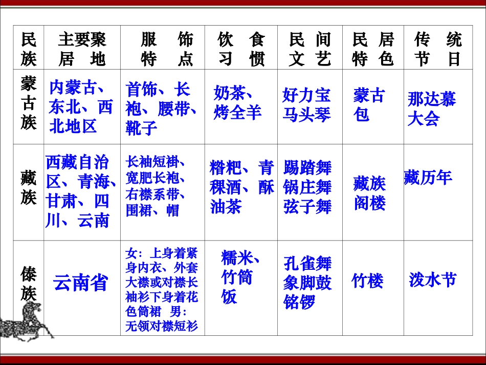 《五十六朵花》参考课件 (2)_第2页