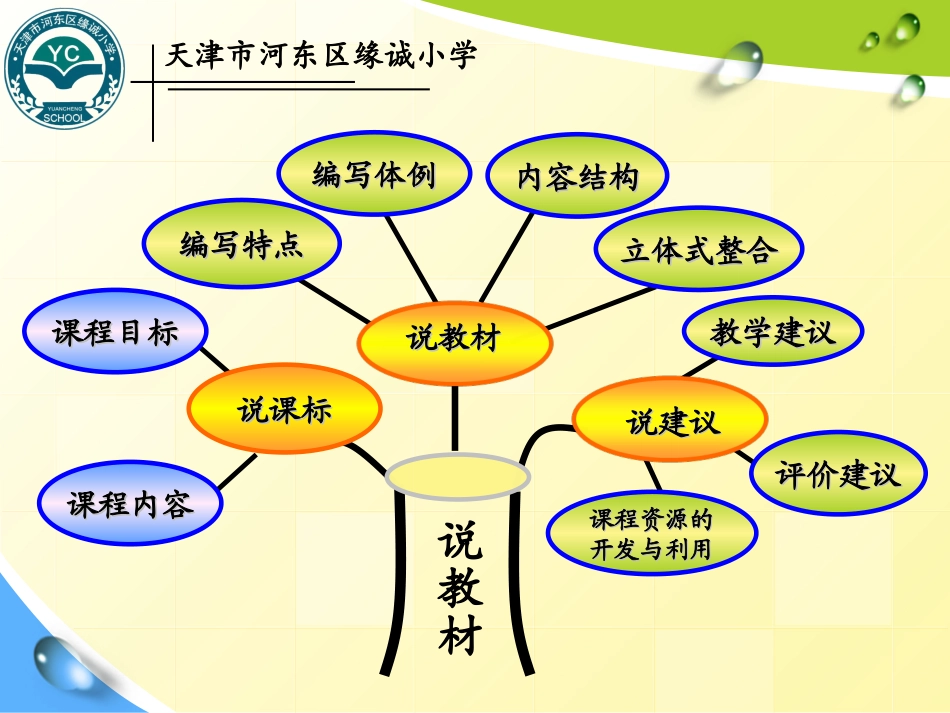 崔志梅课件终结版_第2页