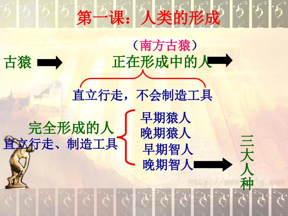 九年级世界历史(上册)单元复习_第2页
