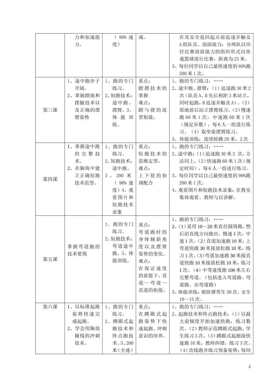 泰安中学200米_第2页