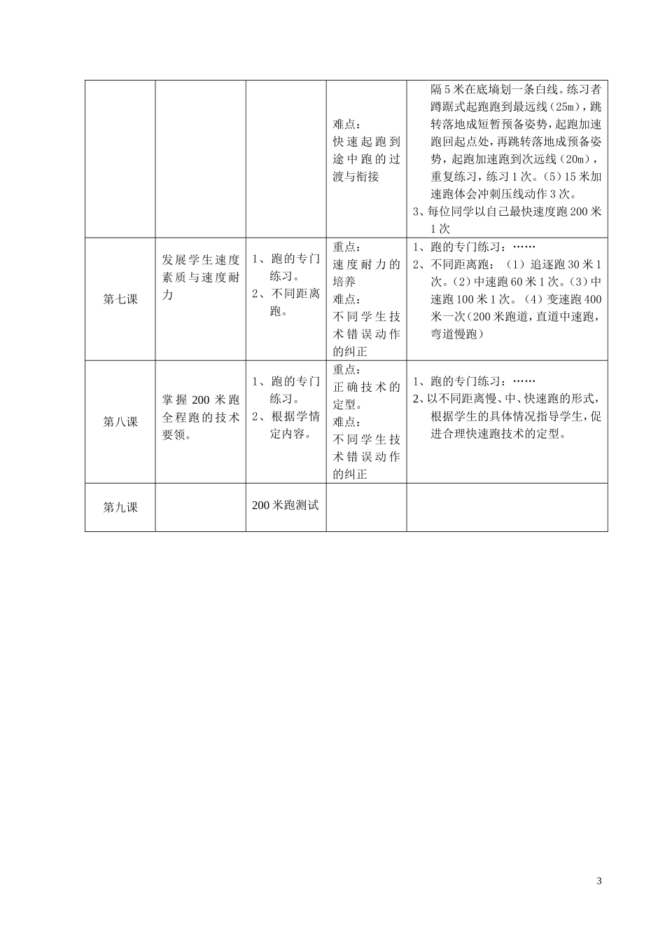 泰安中学200米_第3页