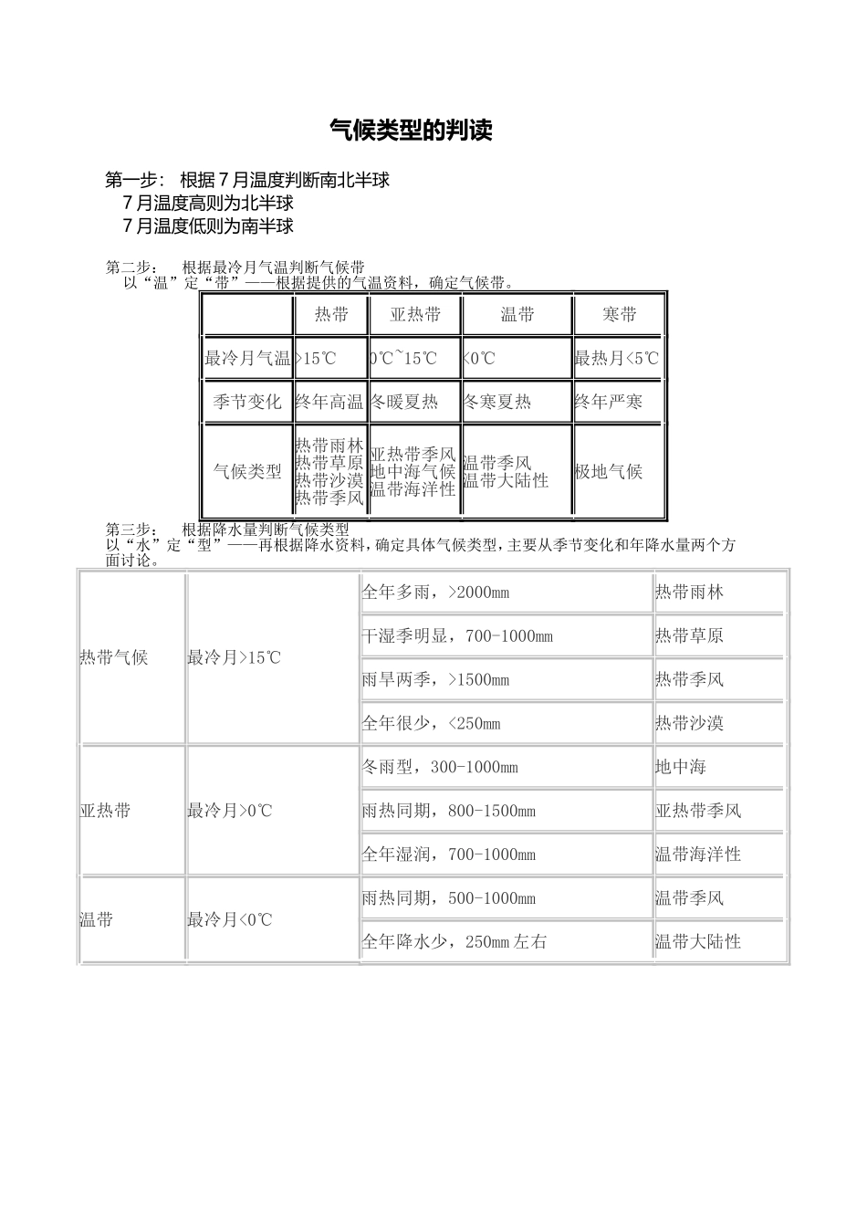 气候类型的判读2_第1页